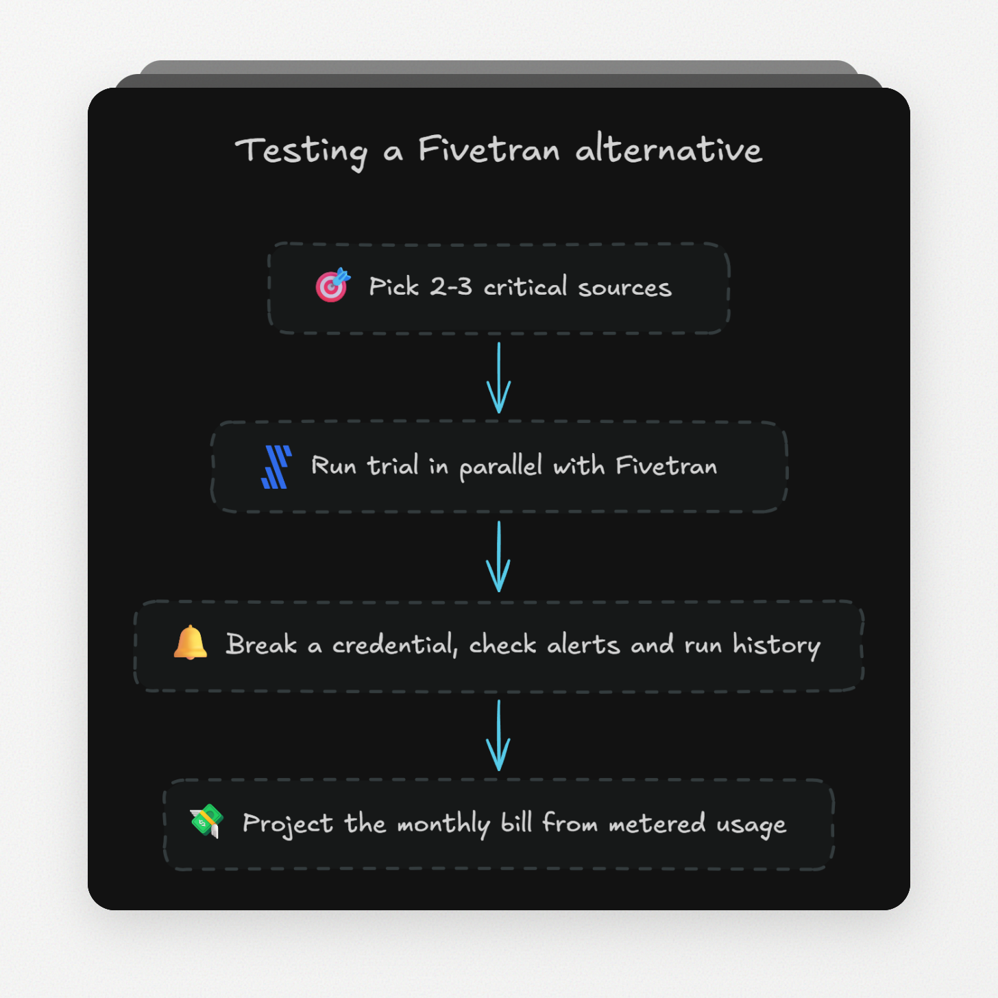 testing a fivetran alternative